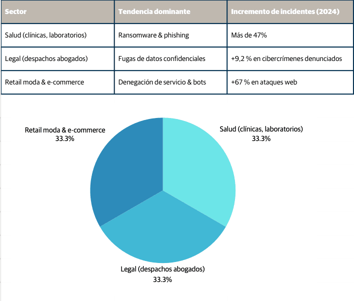 Ciberprotección para pymes